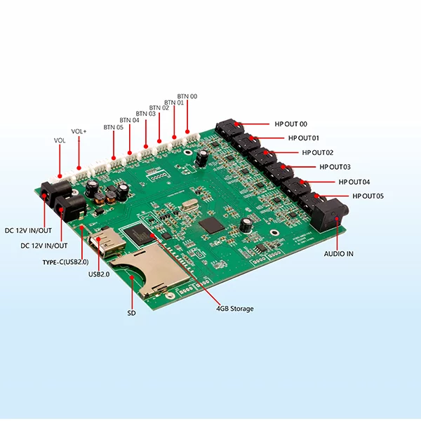 Audio board with 6x3.5mm headphone demo